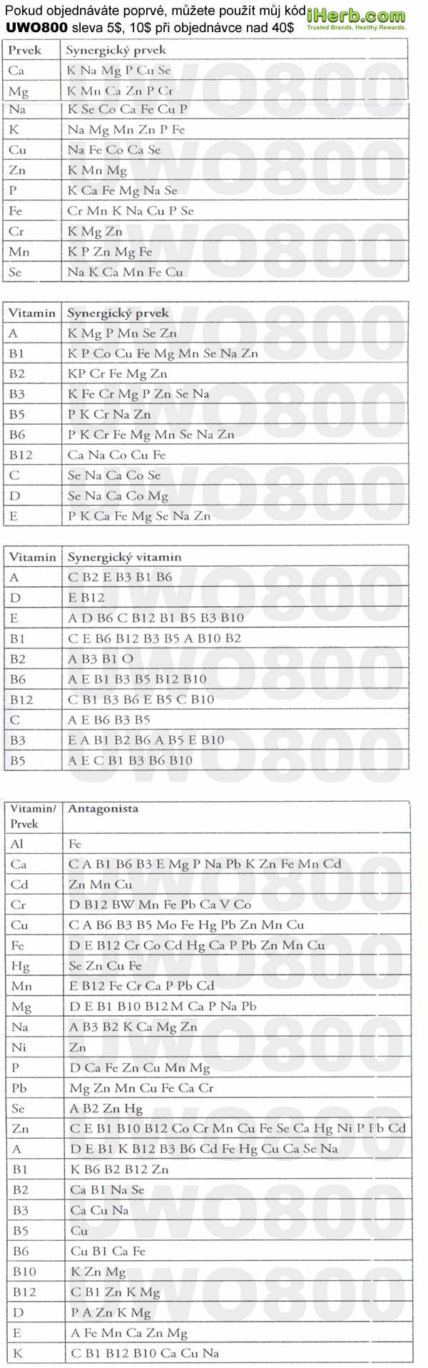 kombinacie-mineralov-a-vitaminov-w600.gif
